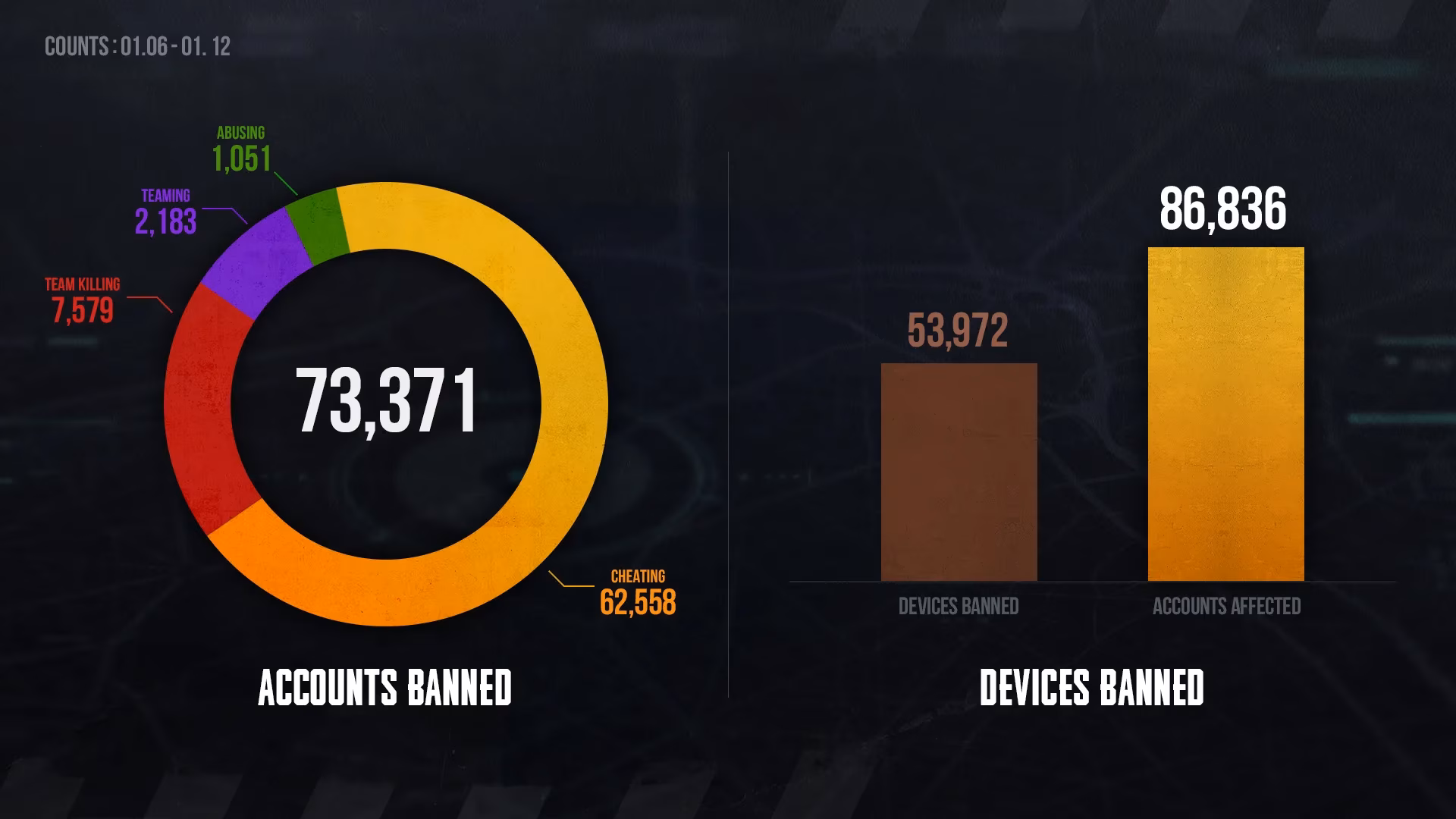 a-player-s-journey-through-pubg-s-weekly-permanent-ban-list-image-0