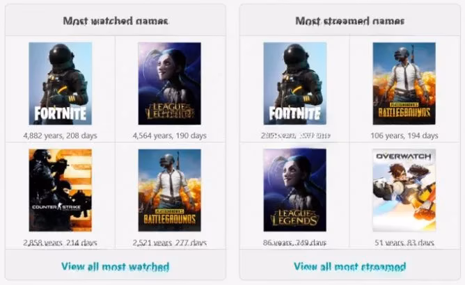 fortnite-s-rise-to-streaming-dominance-analyzing-the-battle-royale-phenomenon-on-twitch-image-0