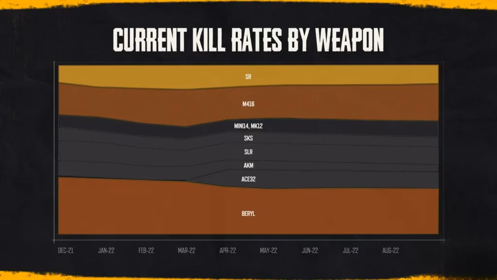 pubg-s-2022-gunplay-promises-a-2026-player-s-humorous-reality-check-image-1