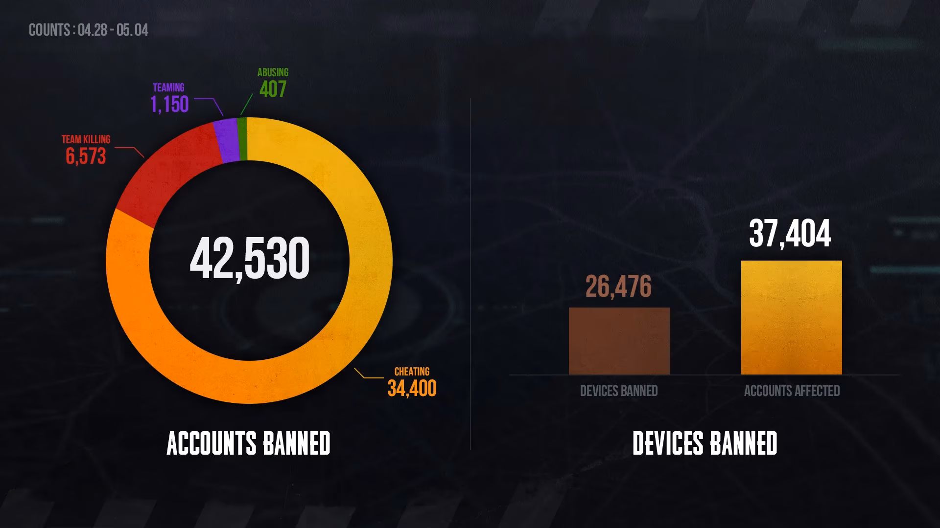 weekly-pubg-ban-list-a-story-of-justice-and-fair-play-image-0