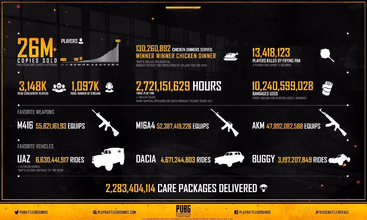 pubg-s-unforgettable-early-access-era-a-legacy-of-records-and-wild-moments-image-0