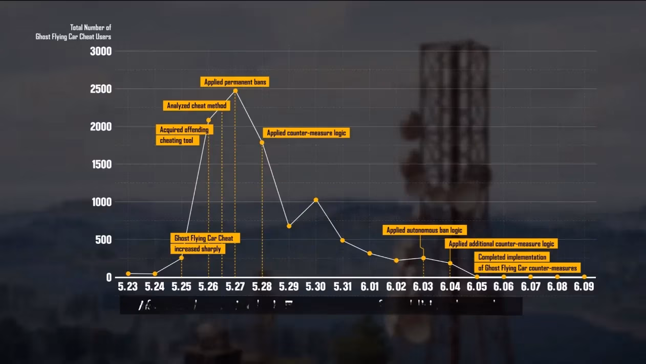 pubg-s-anti-cheat-unit-my-journey-inside-the-war-on-hackers-image-0