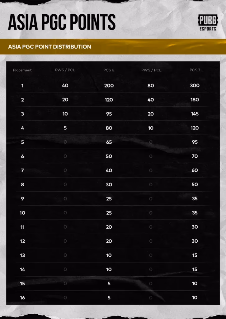 the-road-to-pgc-2022-a-2026-retrospective-on-pubgs-qualification-maze-image-2
