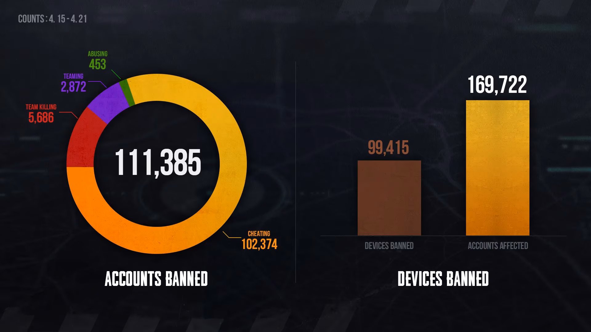 a-player-s-weekly-ritual-with-pubg-s-banned-list-and-anti-cheat-work-image-0