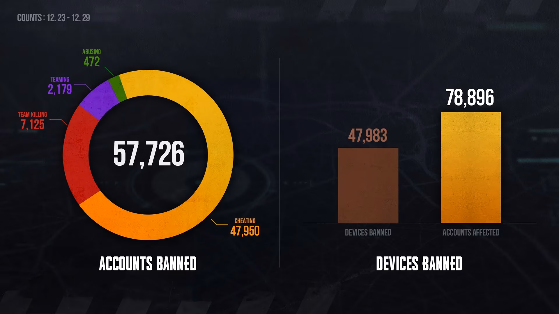 i-reviewed-pubgs-latest-permanent-ban-list-what-normal-players-should-know-image-0