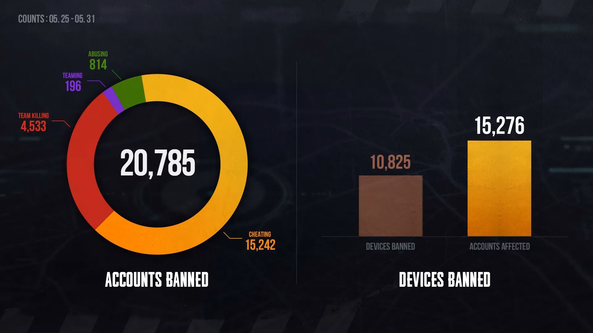shadow-hunters-inside-pubg-s-ban-wave-may-2026-image-0