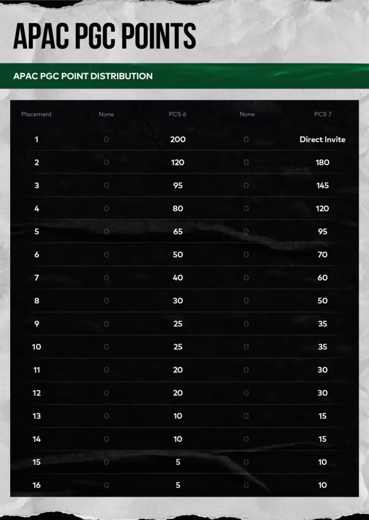 the-road-to-pgc-2022-a-2026-retrospective-on-pubgs-qualification-maze-image-3