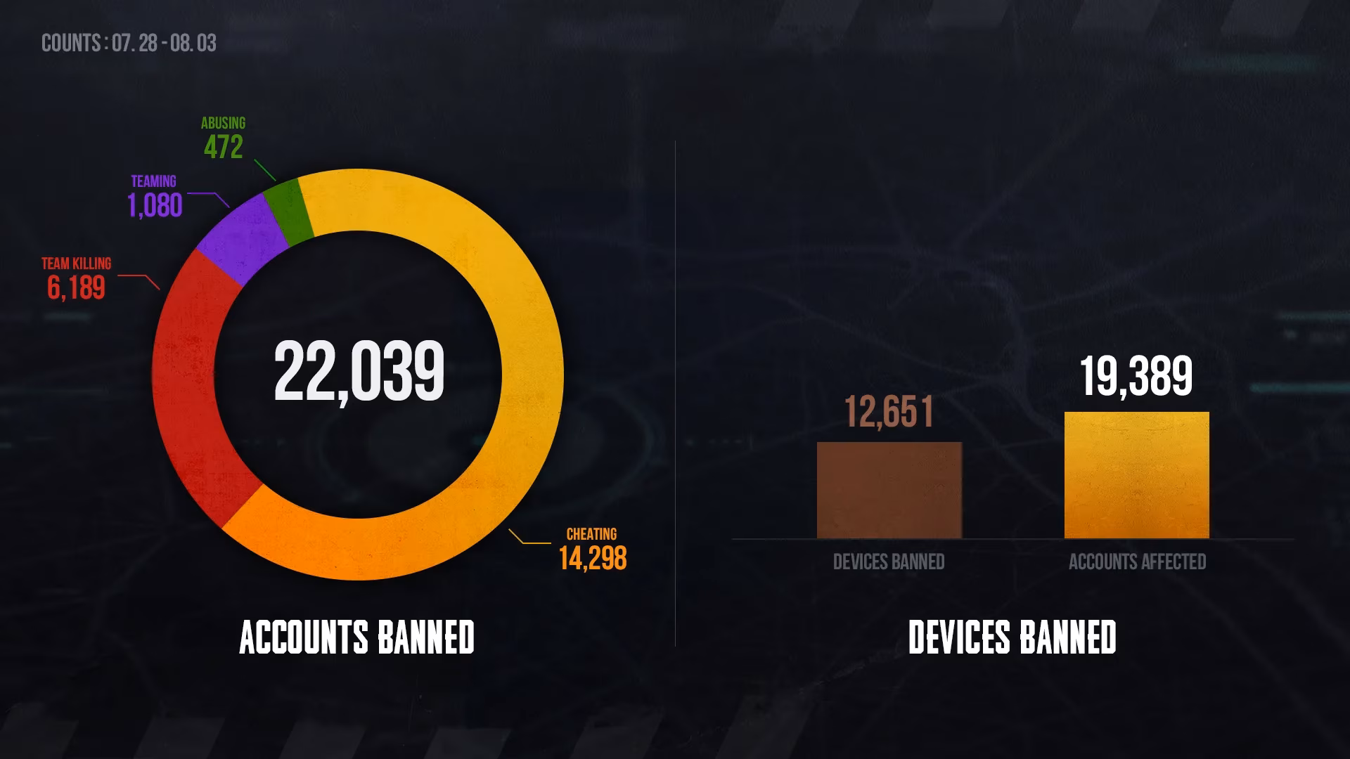 cheaters-from-the-2025-pubg-ban-wave-still-crack-me-up-in-2026-image-0