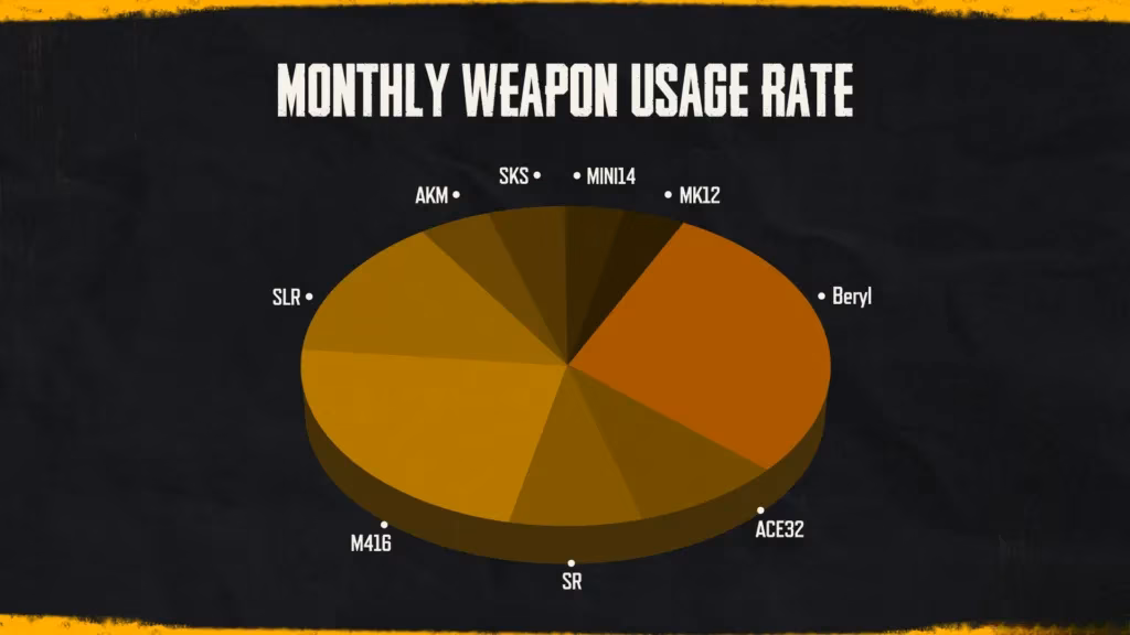 pubg-s-2022-gunplay-promises-a-2026-player-s-humorous-reality-check-image-2