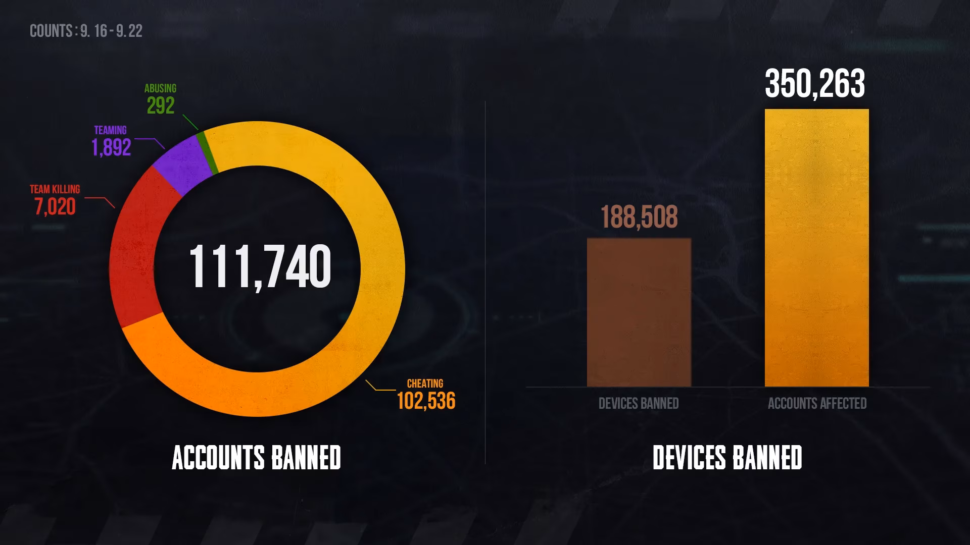 pubg-anti-cheat-update-permanent-bans-for-illegal-software-and-misconduct-image-0