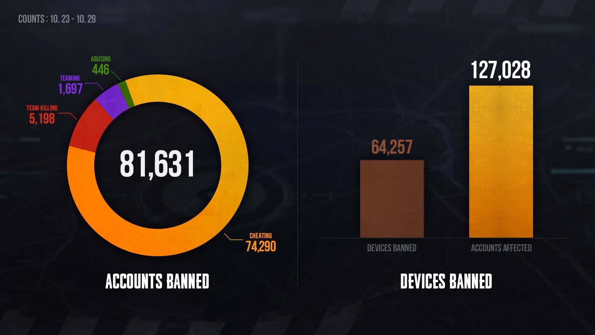 pubg-anti-cheat-weekly-ban-list-and-fair-play-in-2026-image-0