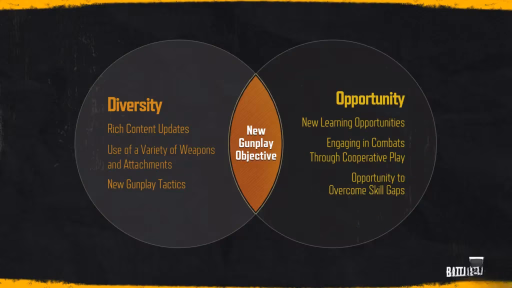 pubg-s-2022-gunplay-promises-a-2026-player-s-humorous-reality-check-image-0